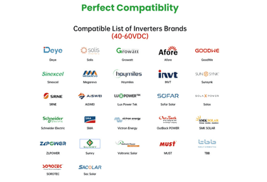 5.12kWh Powerwall compatible inverters
